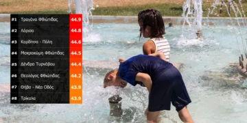Στην Ελλάδα οι υψηλότερες θερμοκρασίες στην Ευρώπη - Στους 44,9 έφτασε ο υδράργυρος την Τρίτη